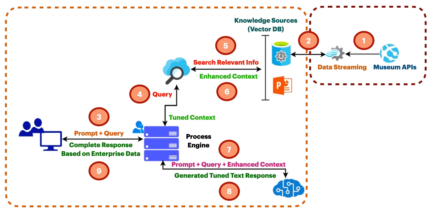 Rag Implementation Of Llms By Using Python Haystack React Part 1